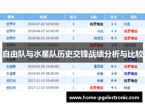 自由队与水星队历史交锋战绩分析与比较