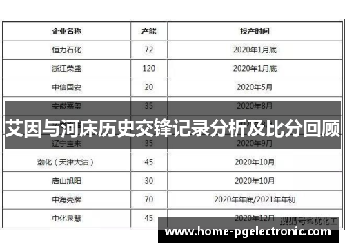 艾因与河床历史交锋记录分析及比分回顾